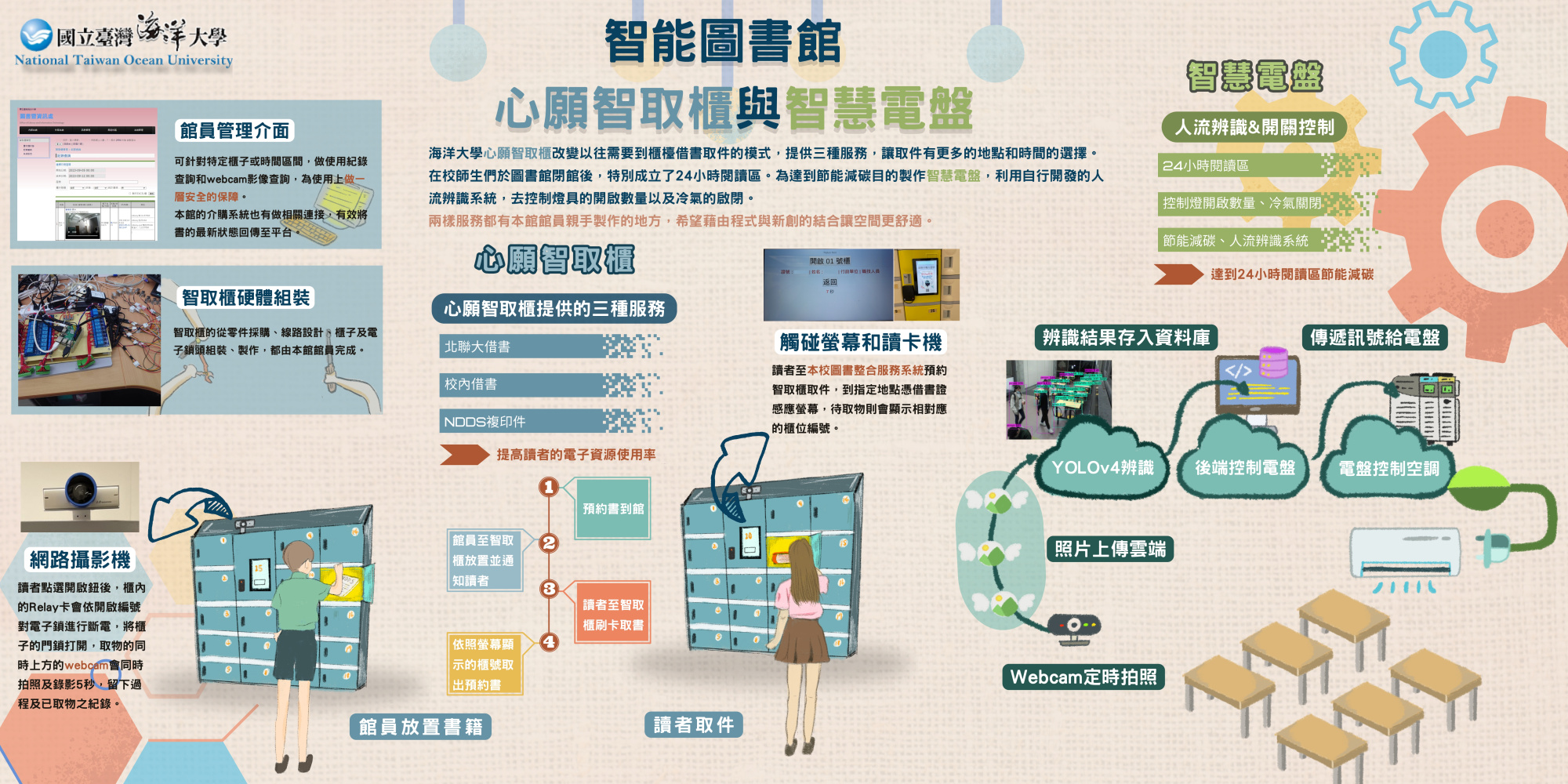 08.國立臺灣海洋大學圖書暨資訊處.jpg