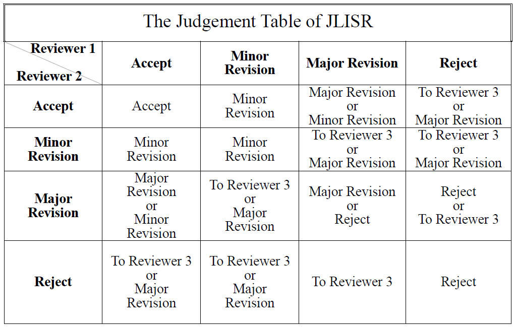 The Judgement Table of JLISR